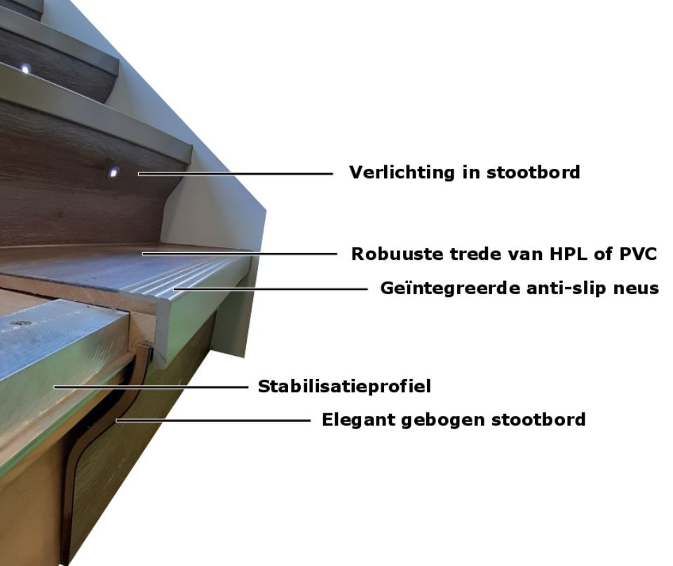 Grondige traprenovatie