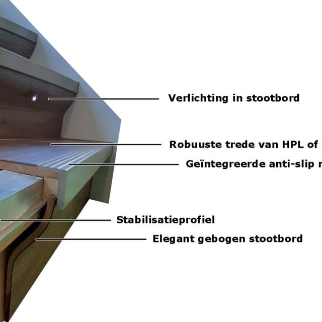 Grondige traprenovatie